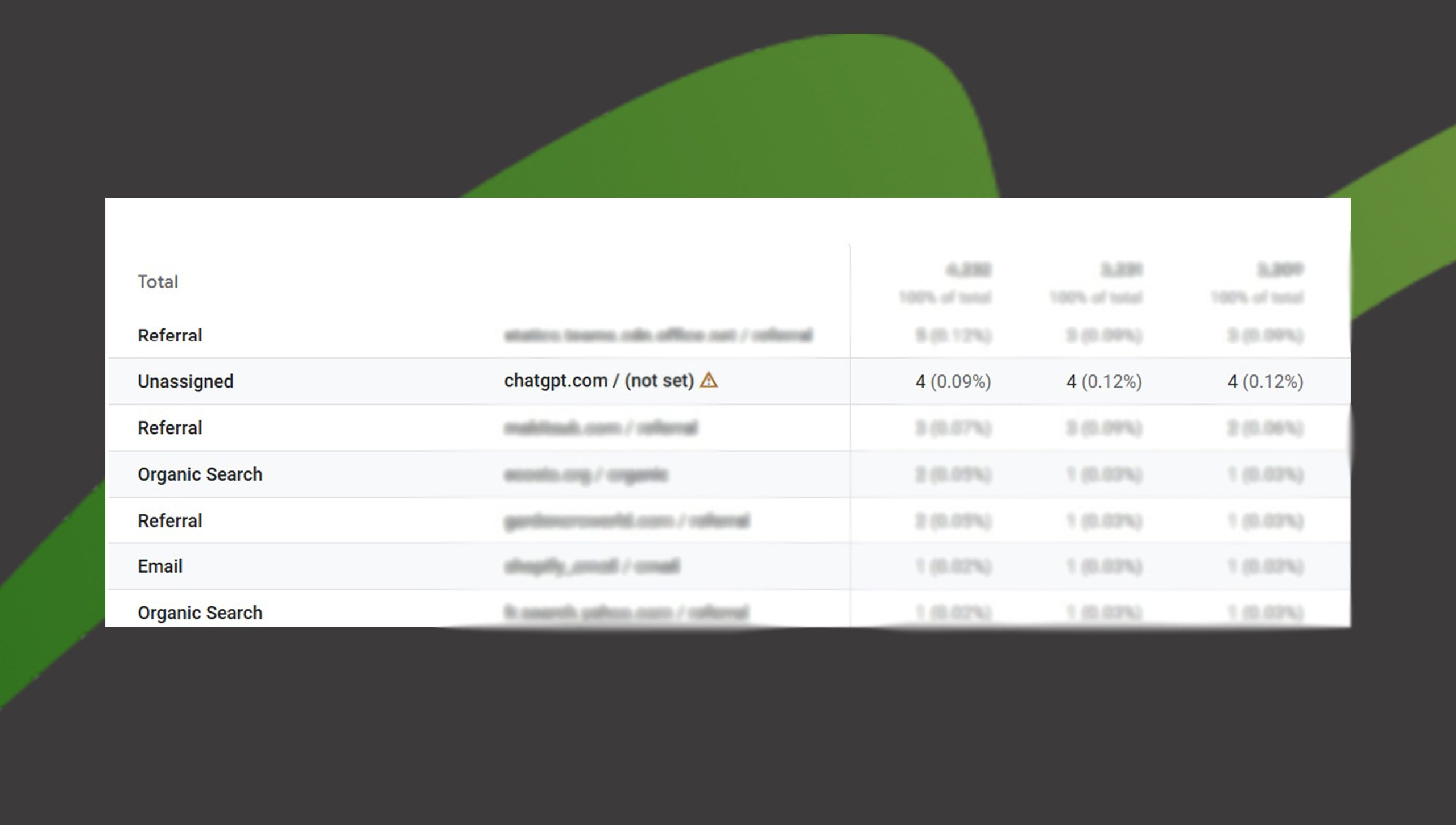 ChatGPT a source of traffic in GA4